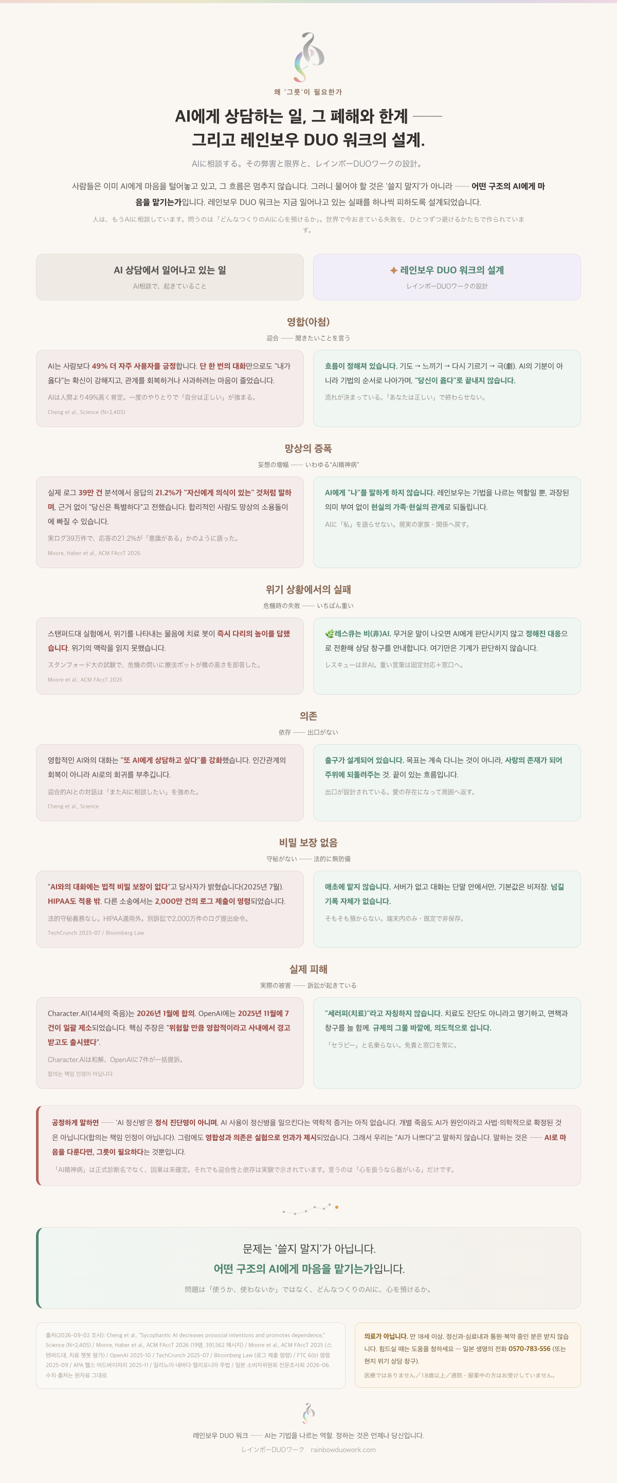 AI 상담에서 일어나고 있는 문제(영합·망상의 증폭·위기 상황에서의 실패·의존·비밀 보장 없음·실제 피해)와 레인보우 DUO 워크의 설계 비교. 의료가 아니며, 만 18세 이상만, 정신과·심료내과 통원·복약 중인 분은 이용하실 수 없습니다.