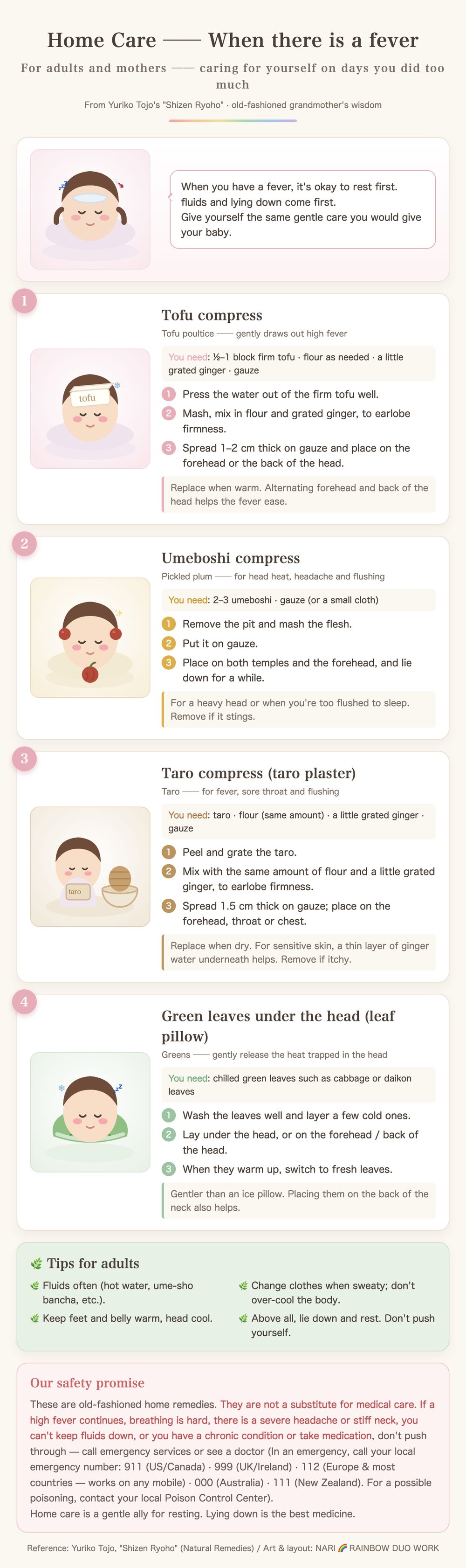 2. Fever care ── adults