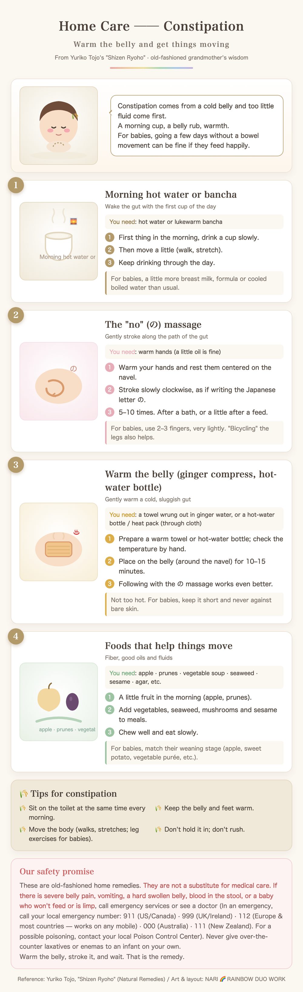 7. Constipation