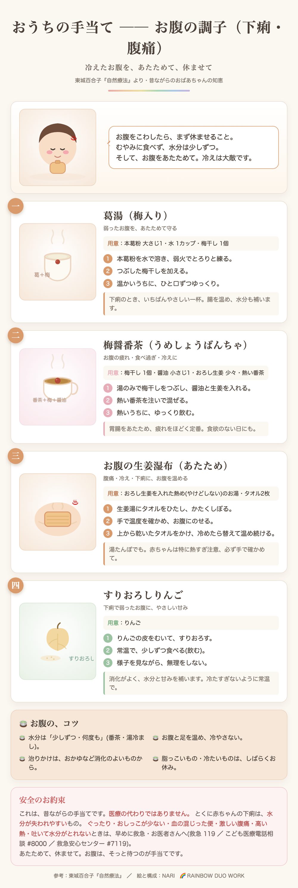 お腹の手当て:葛湯(梅入り)、梅醤番茶、お腹の生姜湿布、すりおろしりんご