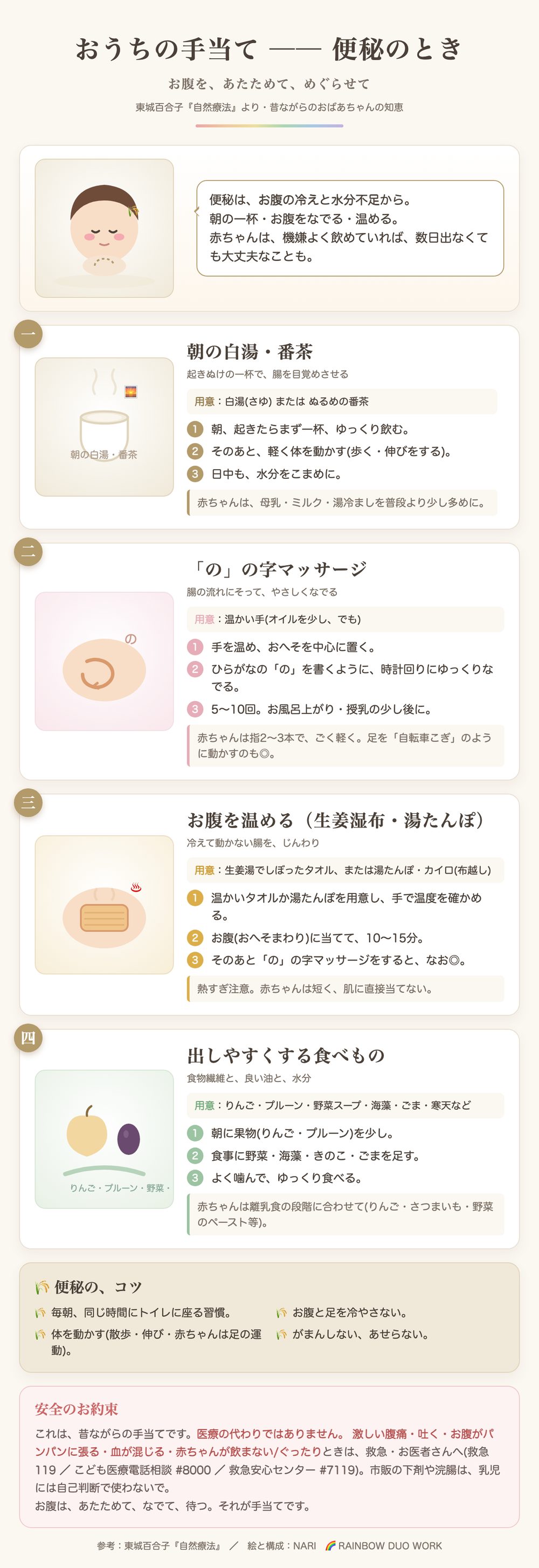 便秘の手当て:朝の白湯・番茶、「の」の字マッサージ、お腹を温める、出しやすくする食べもの