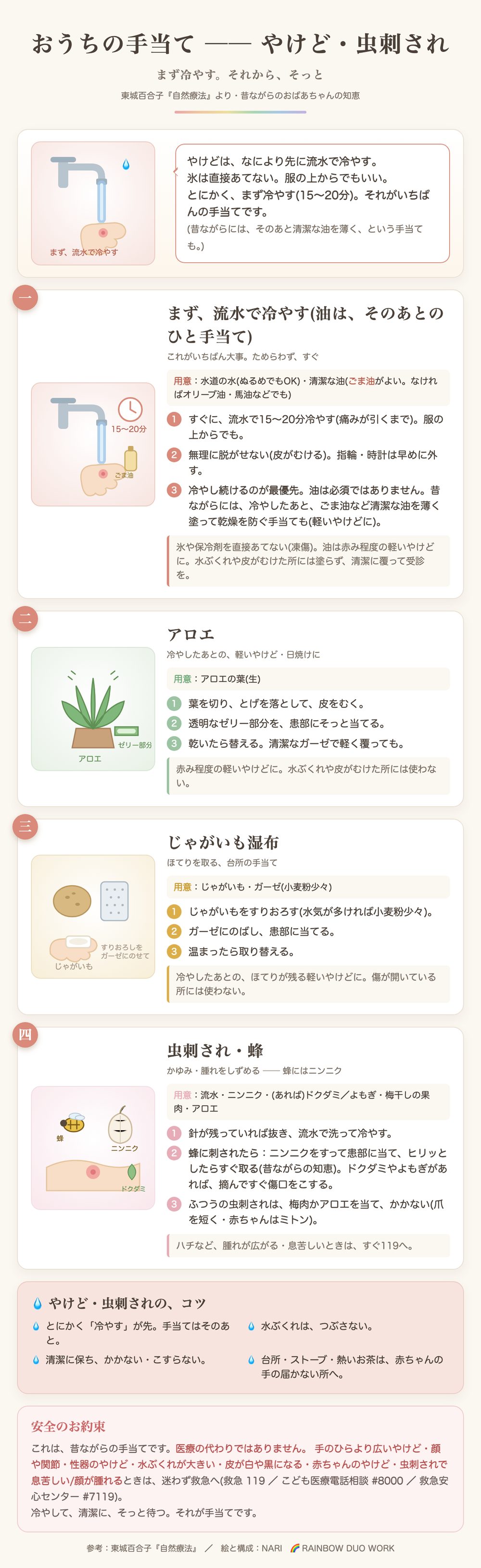 やけど・虫刺されの手当て:まず流水で冷やす(油はそのあとのひと手当て)、アロエ、じゃがいも湿布、虫刺され・蜂(ニンニク・ドクダミ)