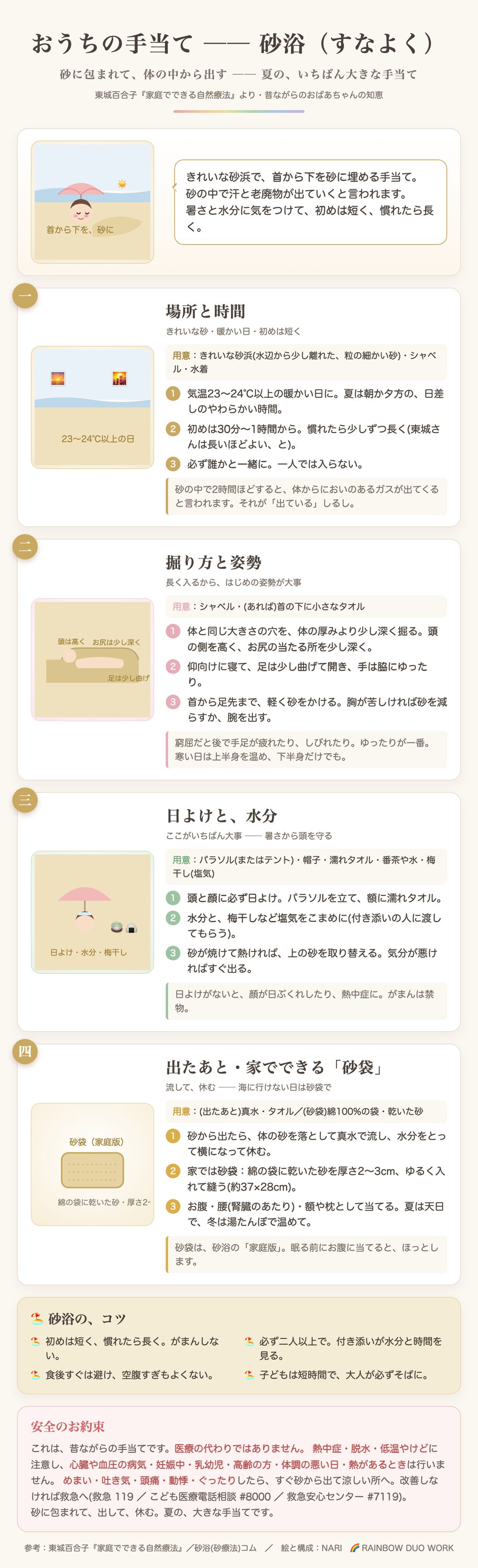砂浴の手当て:場所と時間、掘り方と姿勢、日よけと水分、出たあと・家でできる砂袋。熱中症と脱水に注意、体調の悪い日は行わない